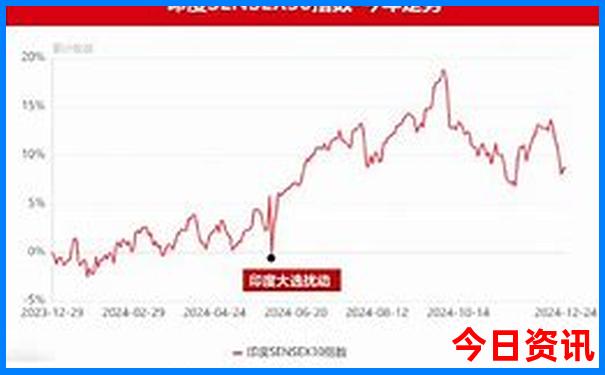 成都旅游必去的景点